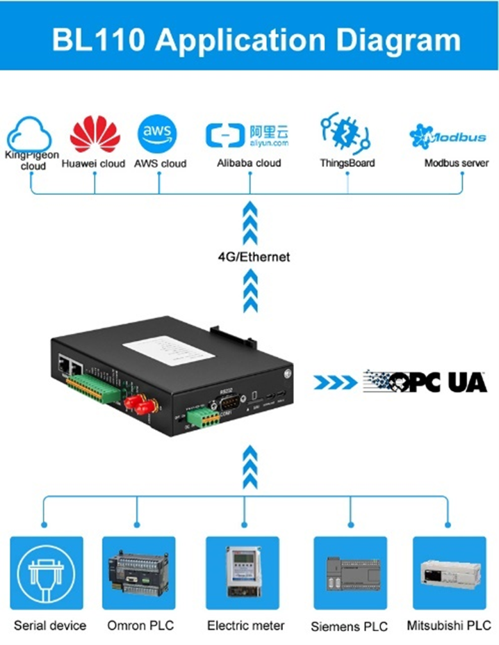 IoT Gateway2