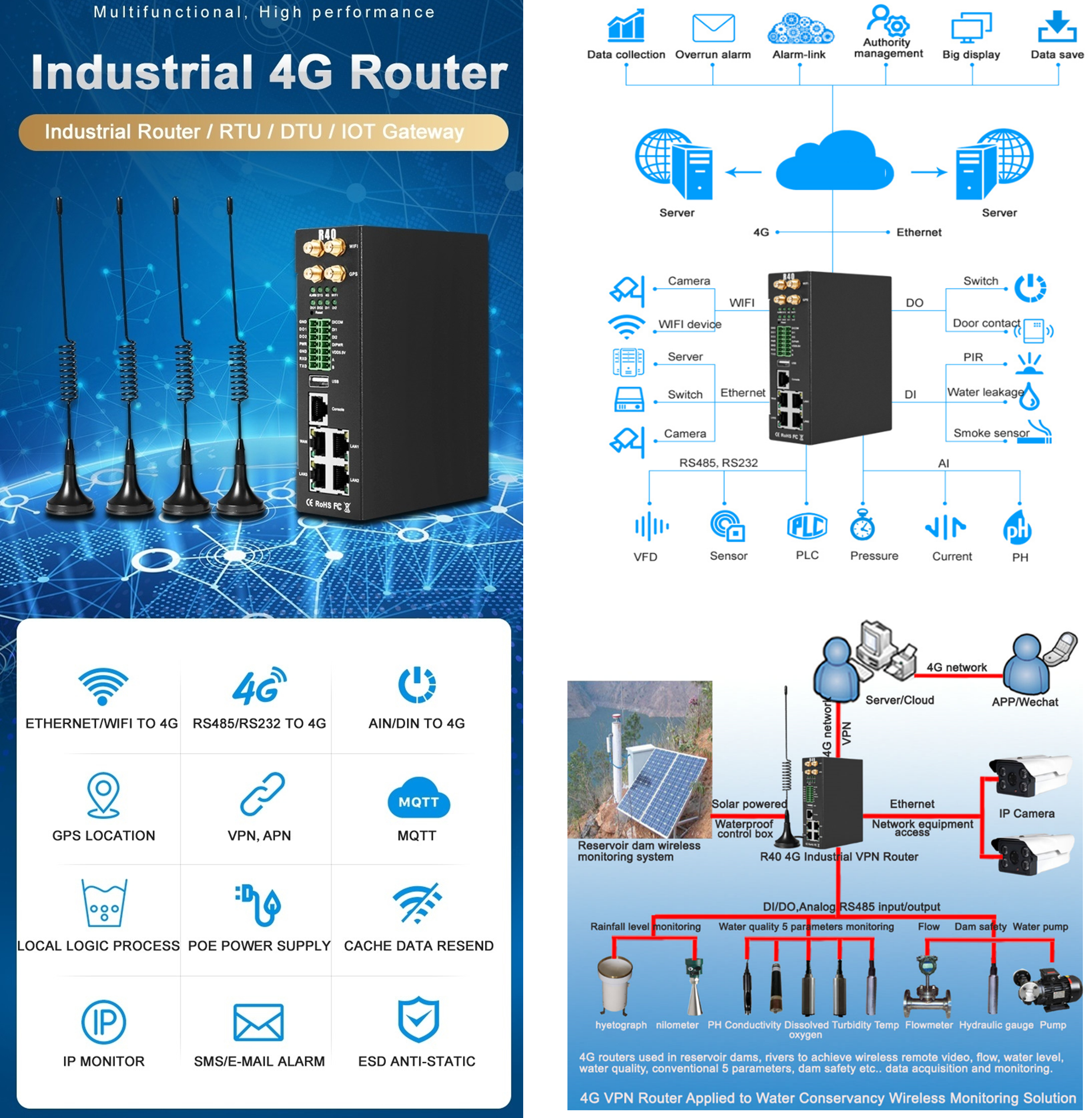 IoT Gateway2